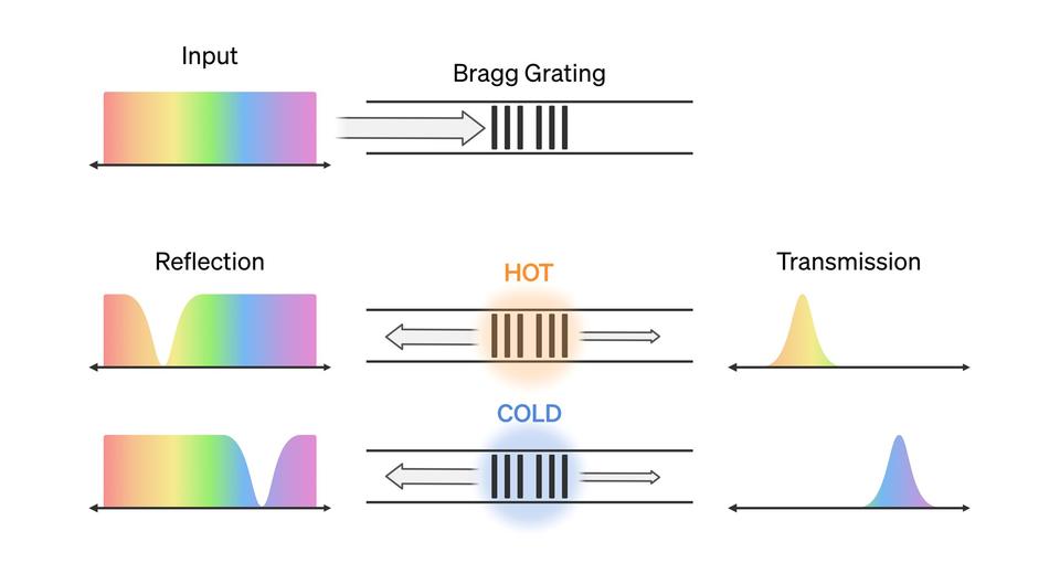 photonic thermometer illustration