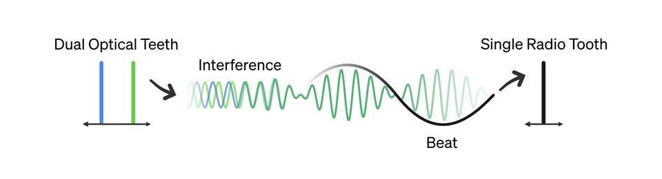 optical combs illustration