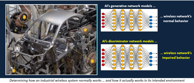 NIST Researchers Use AI Framework to Assess Industrial Wireless Systems Performance