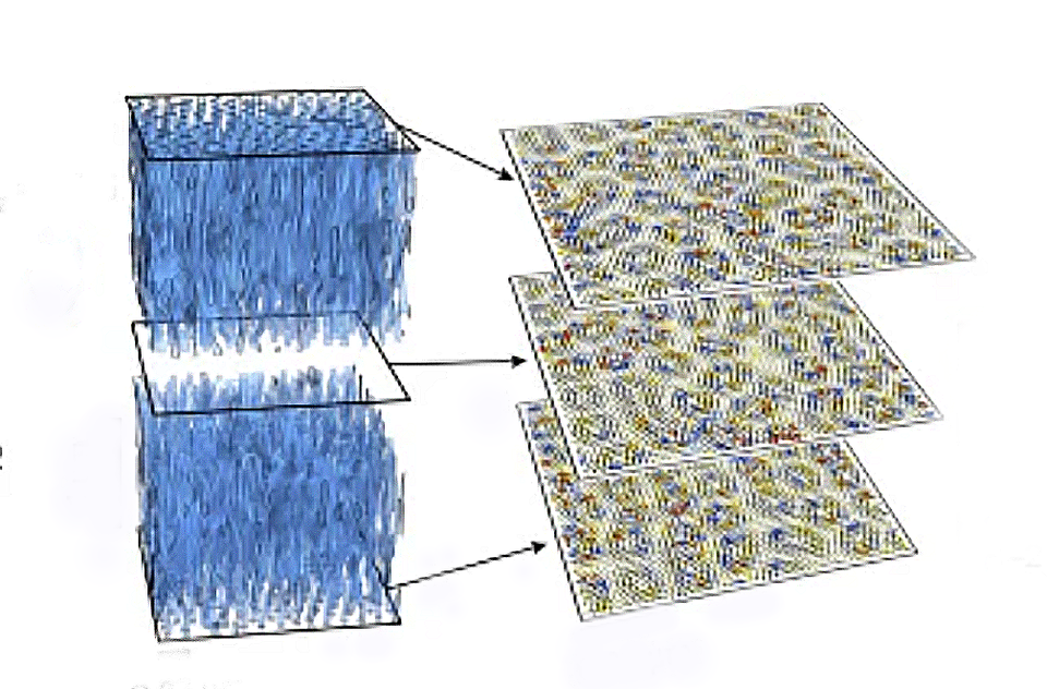 bulk material containing skyrmions