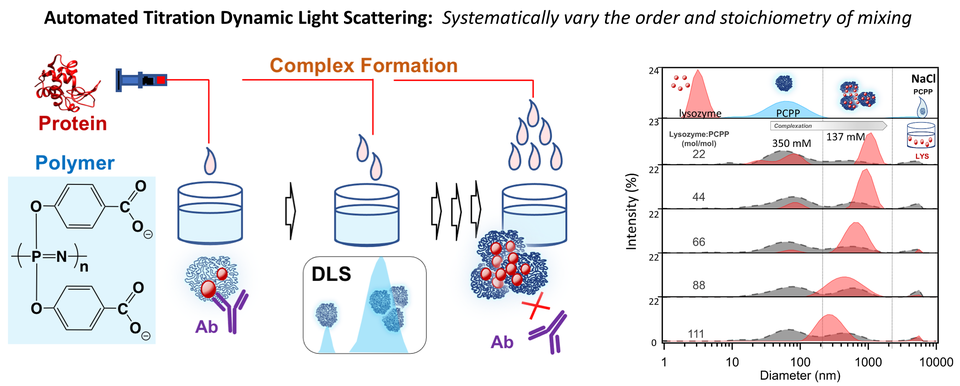 Immunoadjuvant Formulations