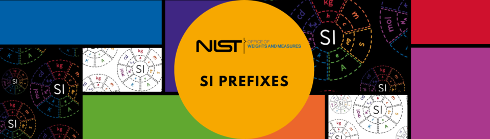 SI Prefixes banner