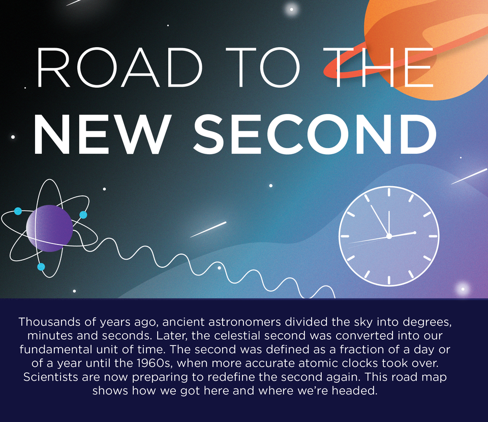 Cropped infographic reads Road to the New Second with a blurb about the history of timekeeping. 