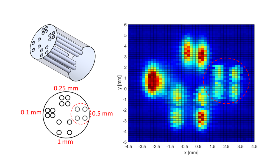 Diagram of the series of tiny wells and the magnetic particle image itself