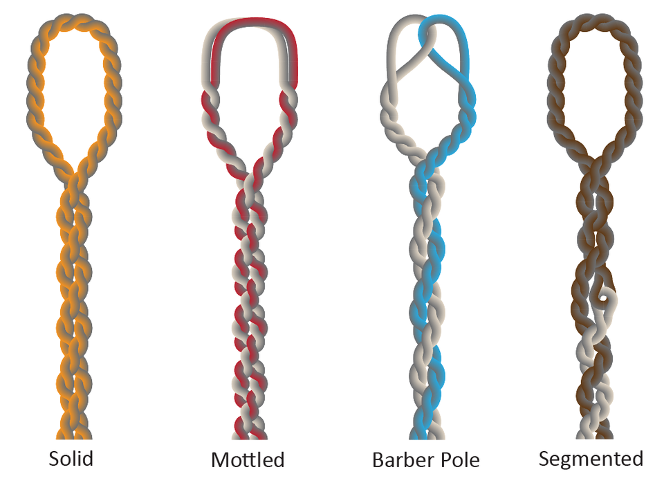 Khipu cord color types.