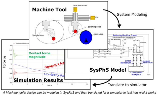 NIST Researchers Propose Expanded Modeling of Physical Interaction in Complex Systems