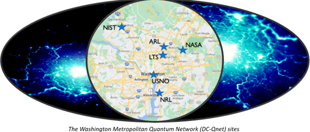 NIST’s Quantum Experts Present Ways to Improve Washington DC Quantum Network