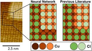 An electrochemical scanning tunneling microscopy image of step faceting induced by chloride adsorption on a Cu (100) surface compared to a computational model of the step edge structure.