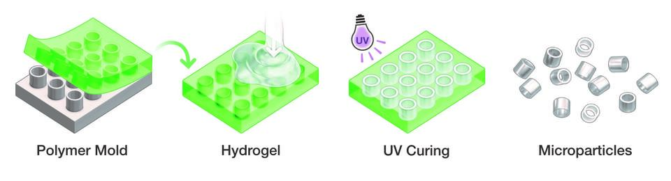 hard silicon master mold