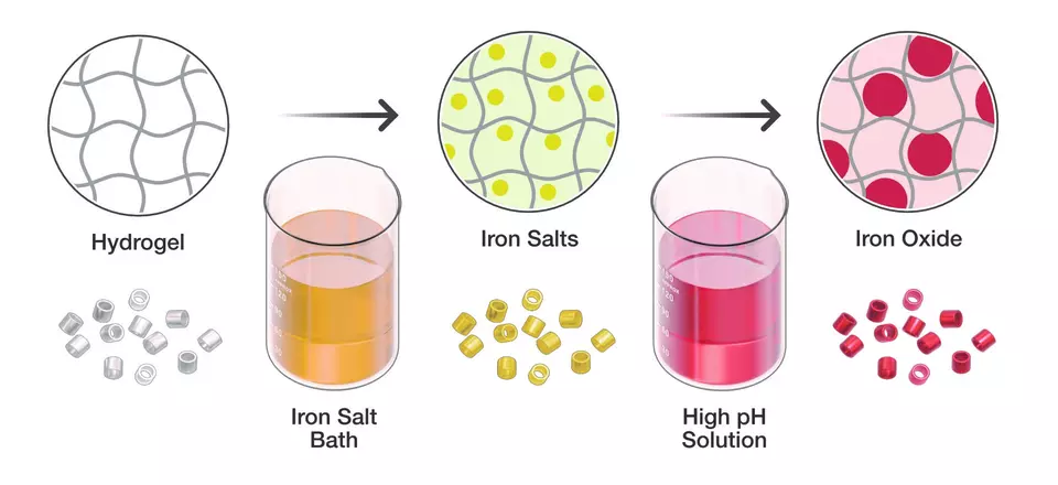 microparticles illustration