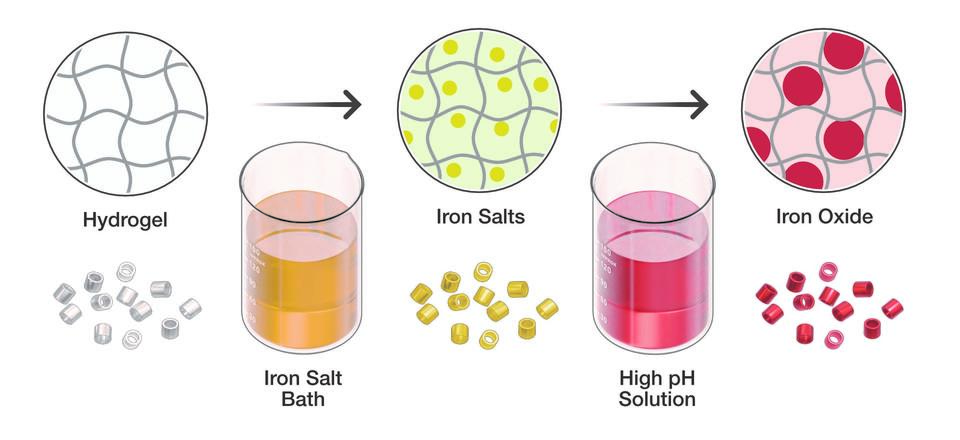 microparticles illustration