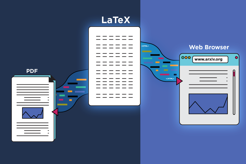 Illustration shows a screen of type being converted to two others, one in PDF format and another in web-style html format.