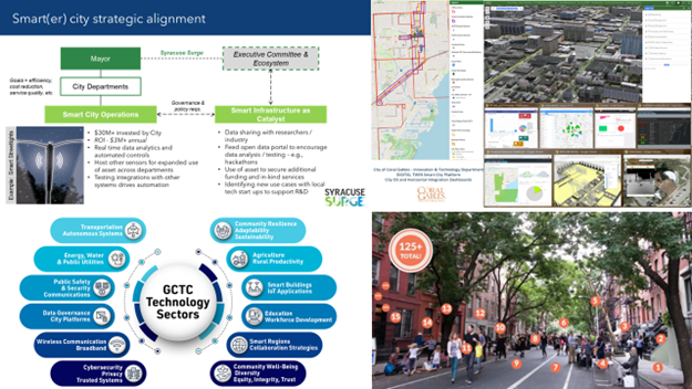 GCTC Smart City Projects Presented at Smart Cities Conference and Workshop