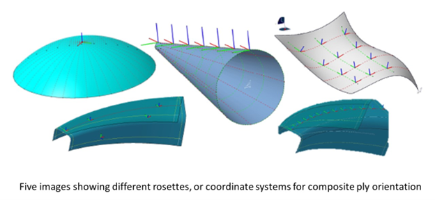 NIST Supports Composite Materials Standards Harmonization