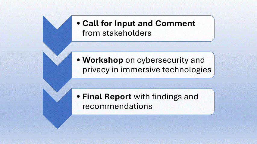Process for NIST'S immersive tech project