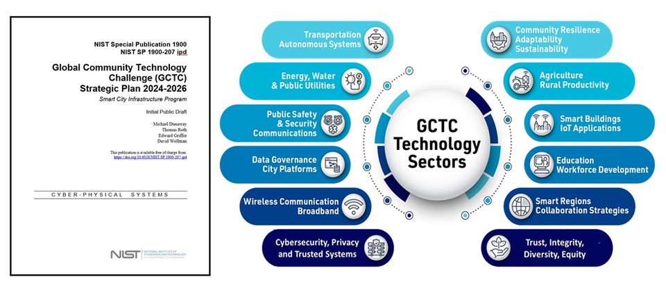 NIST Global Community Technology Challenge strategic plan and technology sectors