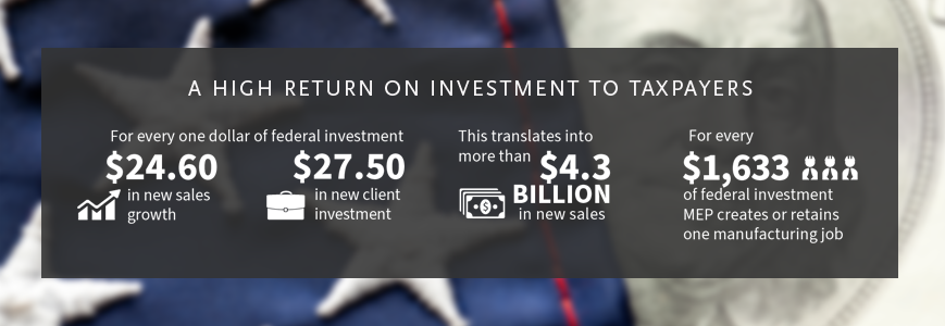 A high return on investment for taxpayers