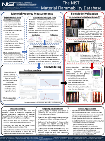 Material Flammability Database