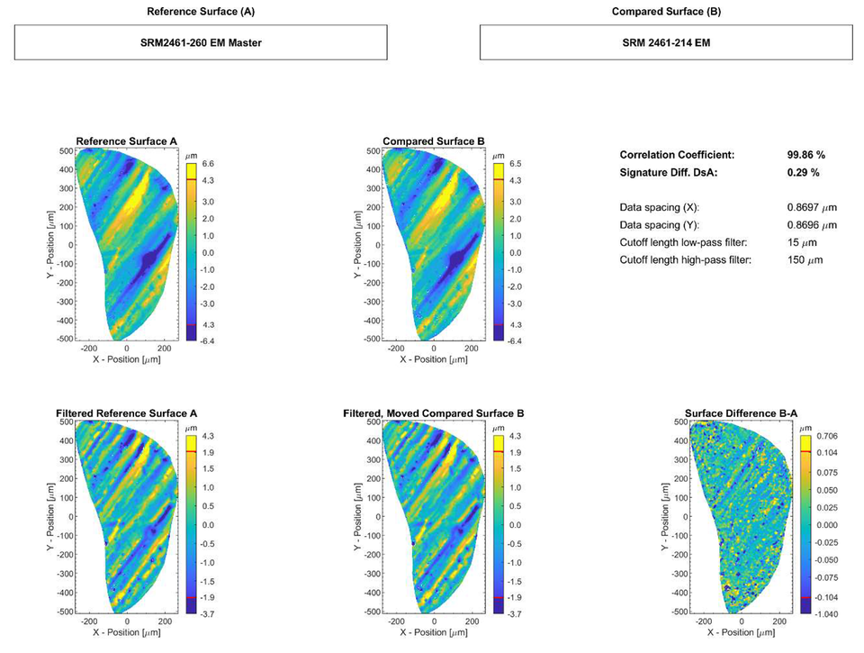 Topography comparison between ejector mark images of SRM 2461 Standard Cartridge Cases 260 and 214