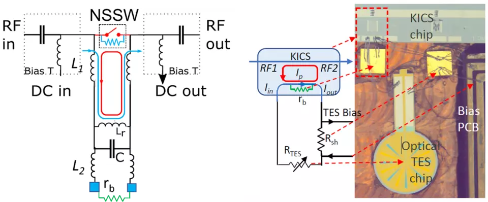 Circuit diagram (left) and readout demonstration (right) for a prototype KICS device