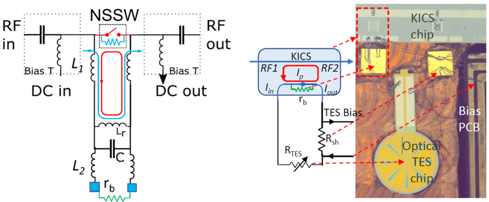 Circuit diagram (left) and readout demonstration (right) for a prototype KICS device