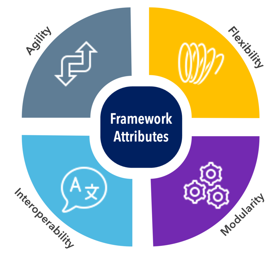 NICE Framework Attributes Image