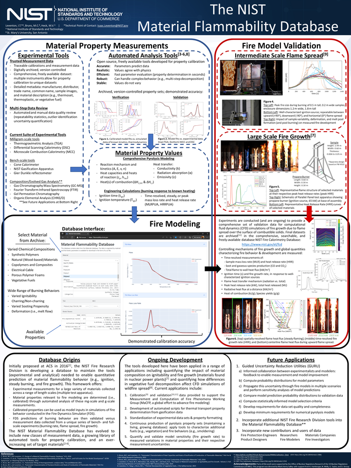 Material Flammability Database