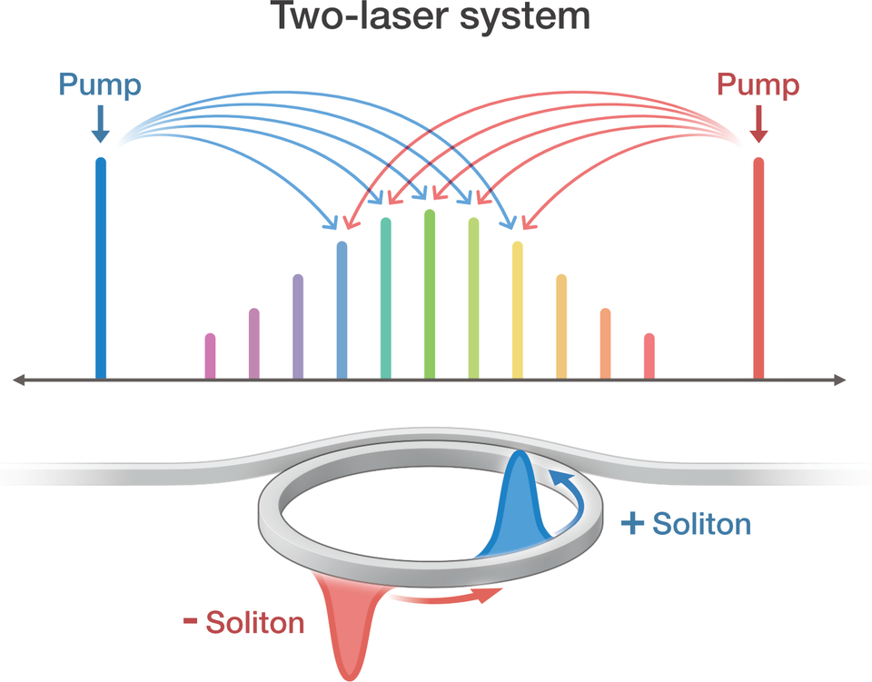 new comb system illustration