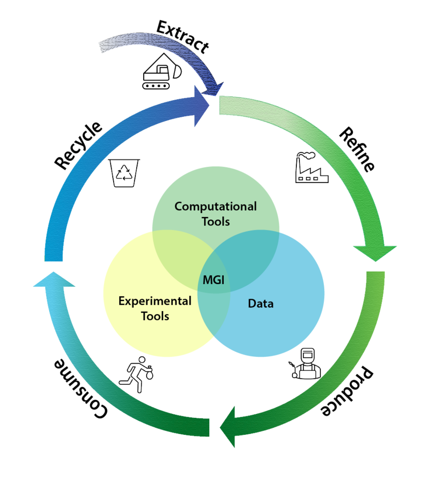 Sustainable Metals Image Circular Blue and Green Arrows