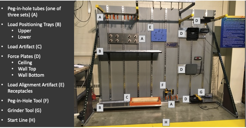 Position and Load Test Apparatus for Exoskeletons (PoLoTAE)