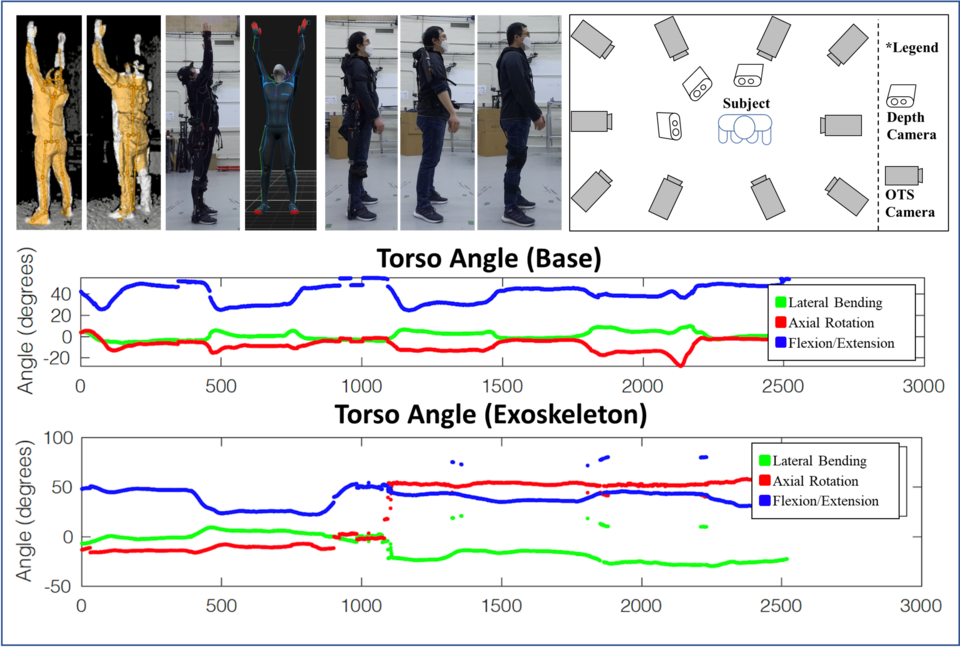 Camera Based Body Tracking 