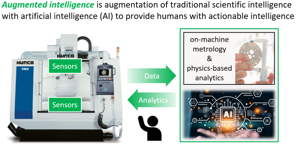 Augmented intelligence
