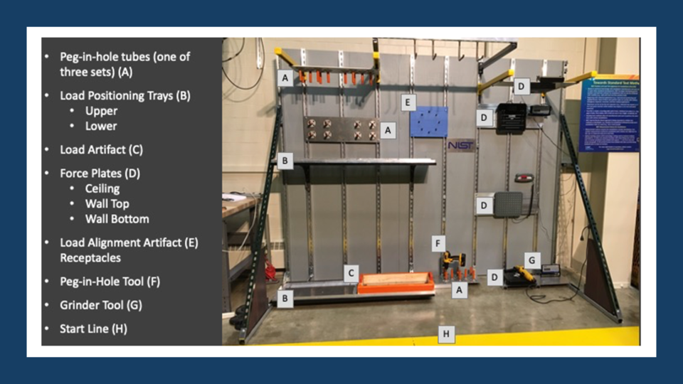 Position and Load Test Apparatus for Exoskeletons (PoLoTAE)