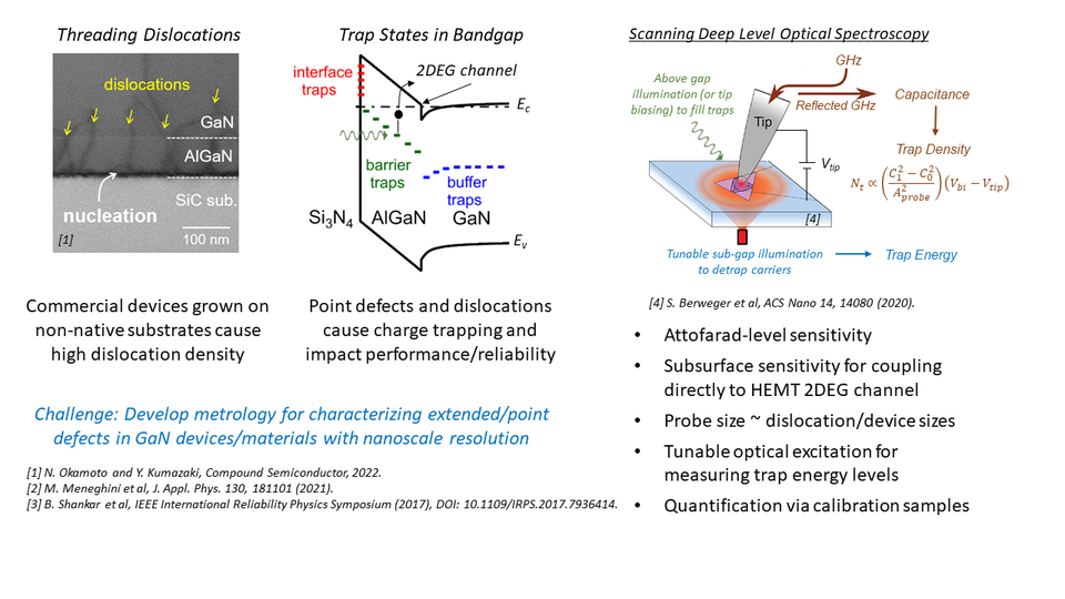 GaN Defect Metrology