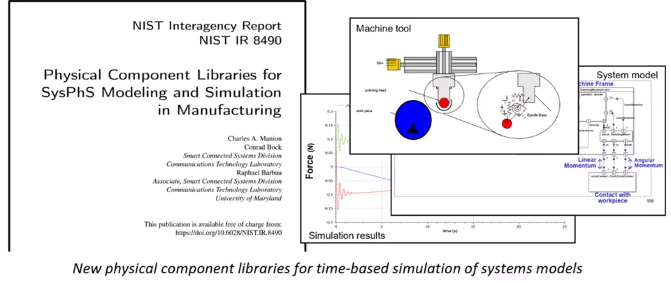 NIST Researchers Publish New Libraries for SysPyS Modeling and Simulation in Manufacturing