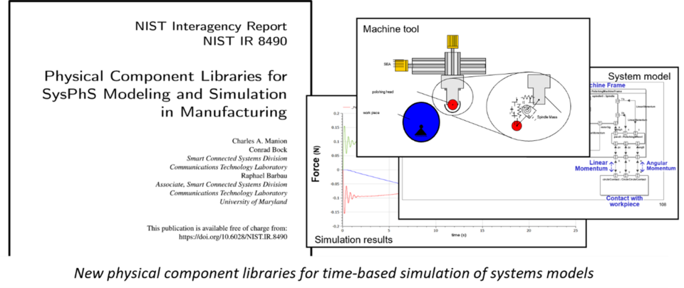 NIST Researchers Publish New Libraries for SysPyS Modeling and Simulation in Manufacturing