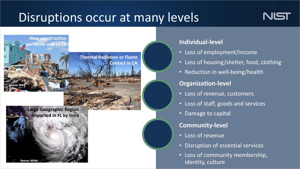 An image depicting disruptions at many levels, including at individual and organizational levels.