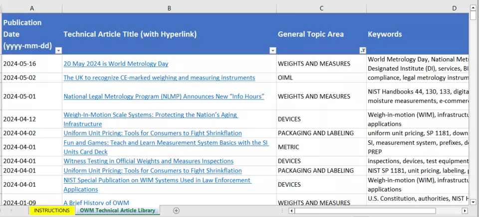 Screenshot of Technical Article Spreadsheet