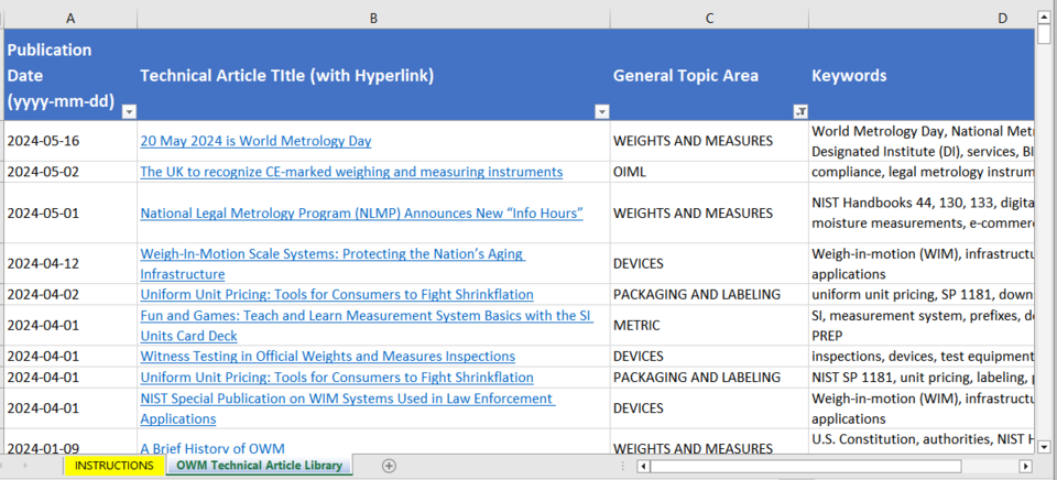 Screenshot of Technical Article Spreadsheet