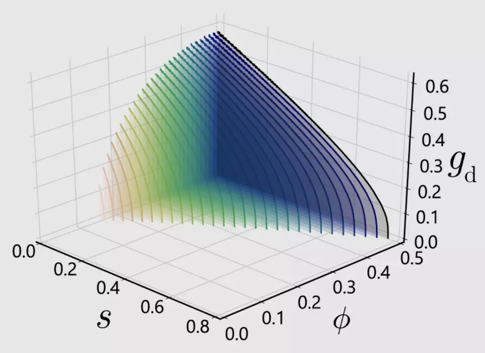 dendritic circuit graph