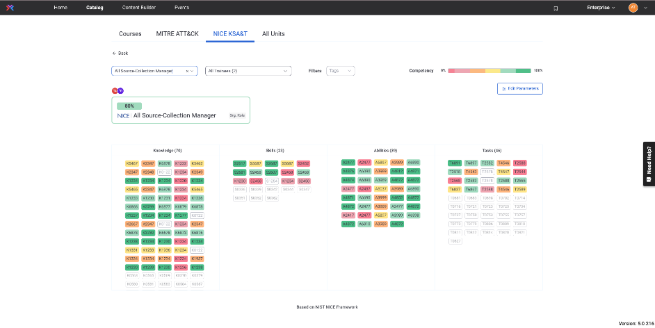 Learner performance dashboard for the All-Source Collection Management Work Role Image