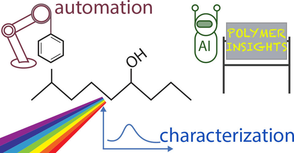 This image is a conceptual graphic that visually combines themes of automation, polymer science, and characterization. In the top left, there is a robotic arm with a hexagonal benzene ring, symbolizing automation and chemistry.
