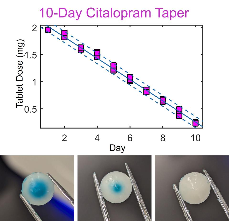 Citalopram Taper