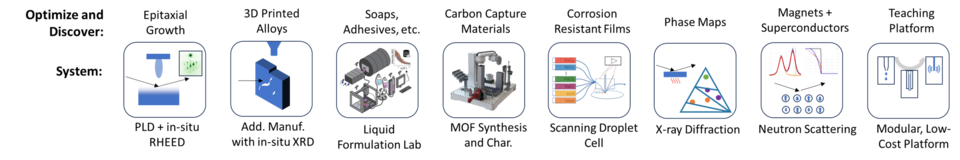 Examples of our autonomous systems