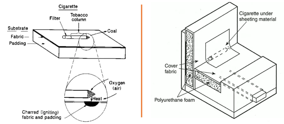 Two black and white schematics. Left: Test set up. Right: Chair
