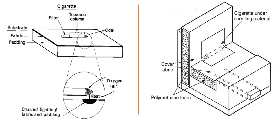Two black and white schematics. Left: Test set up. Right: Chair