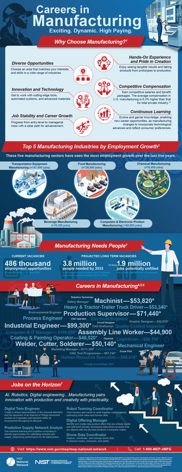 Careers in Manufacturing Infographic