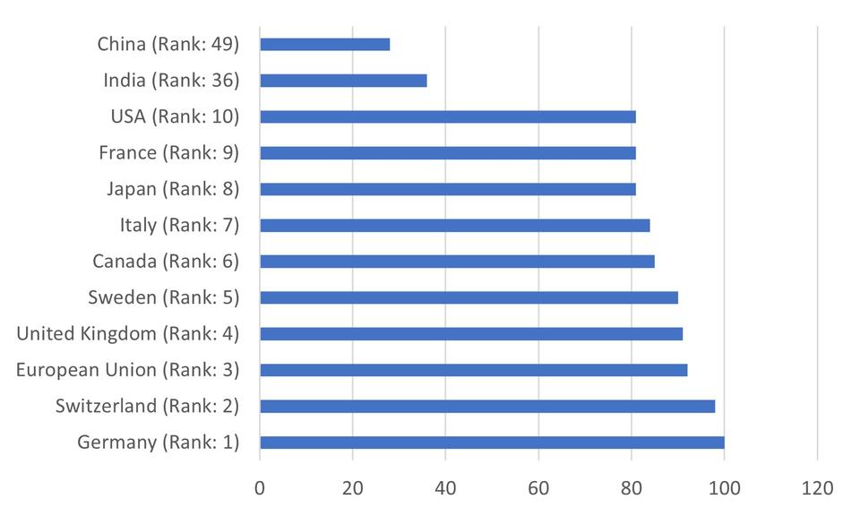 Made-in-Country Index, 2017