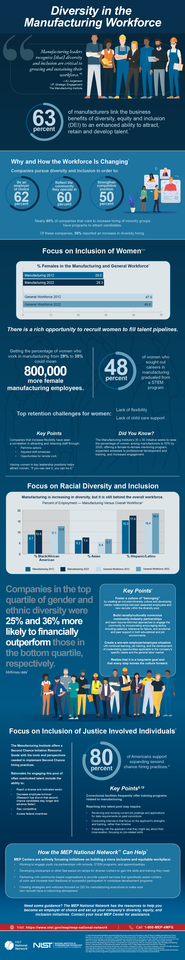Diversity in the manufacturing workforce infographic