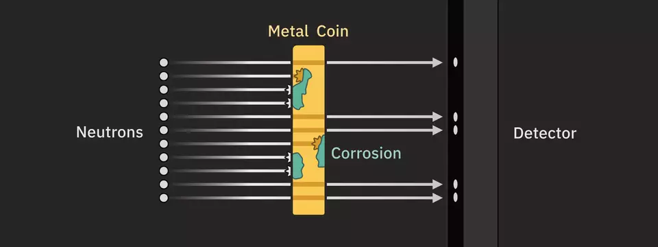 neutron illustration